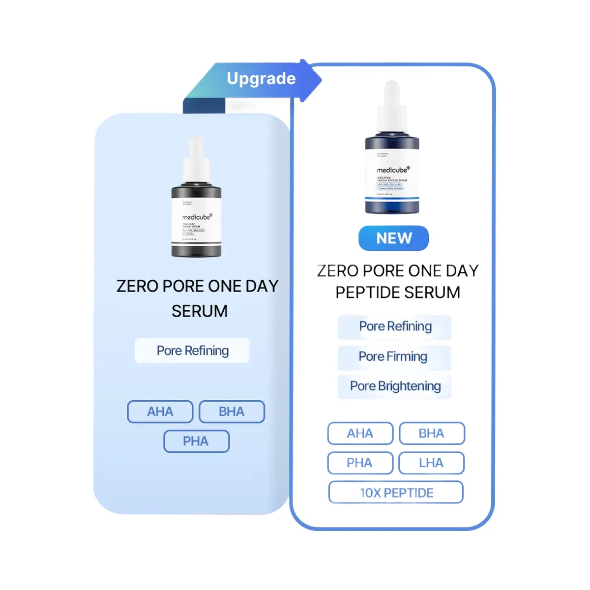 Medicube Zero Line Full Set