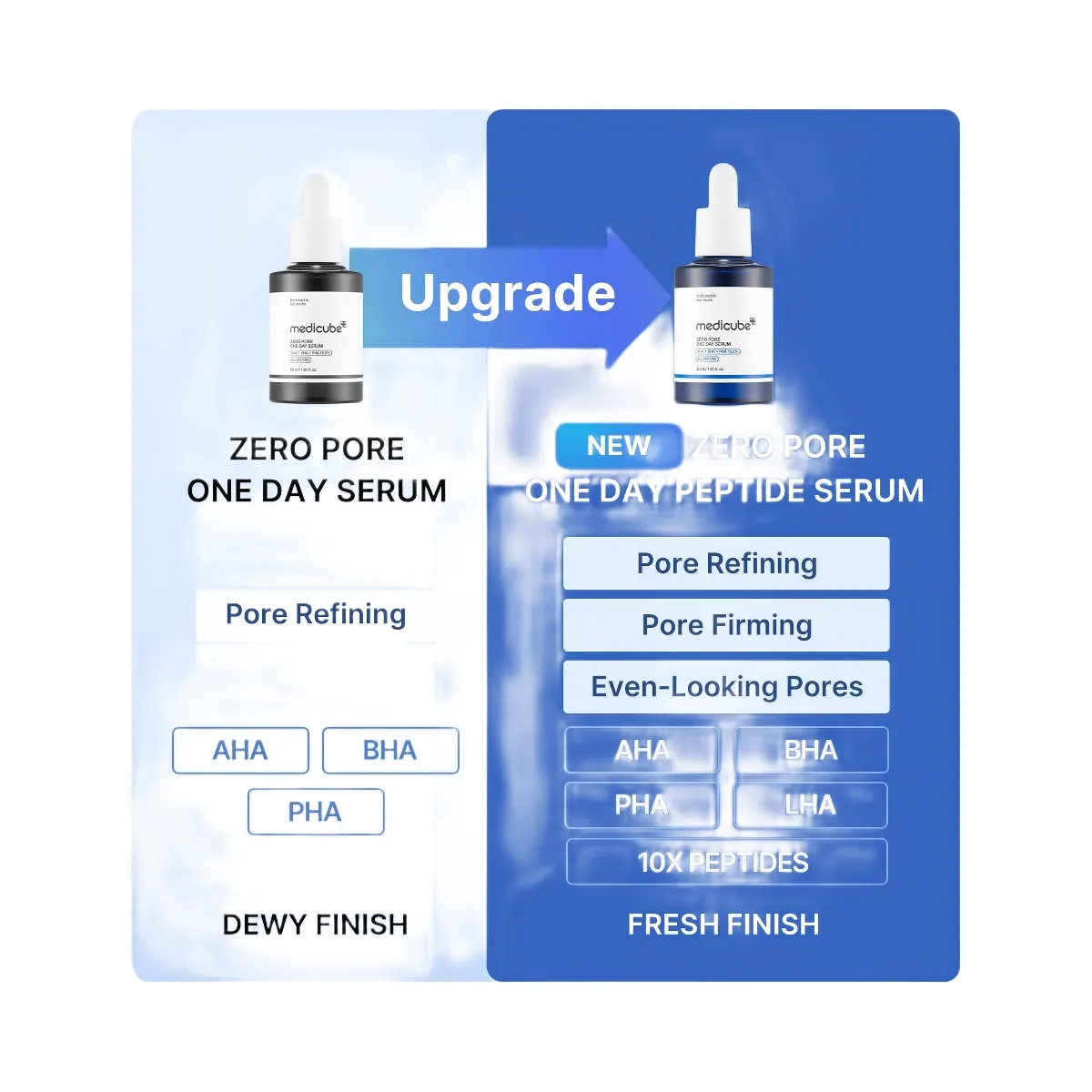 Medicube Zero Pore One-day Peptide Serum
