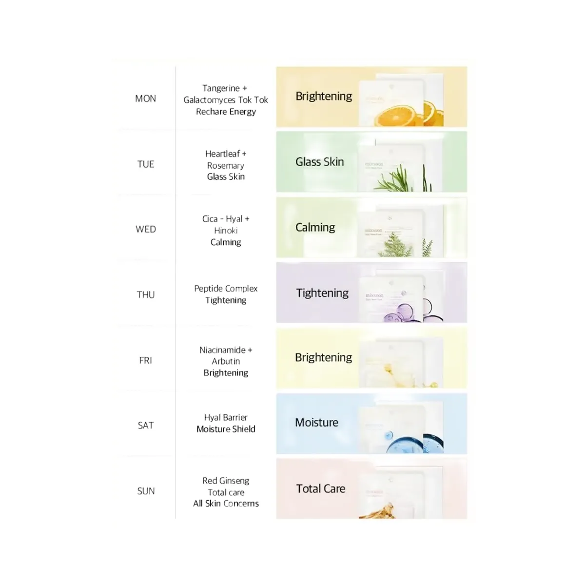 Mixsoon Daily Mask Weekly Care Set
