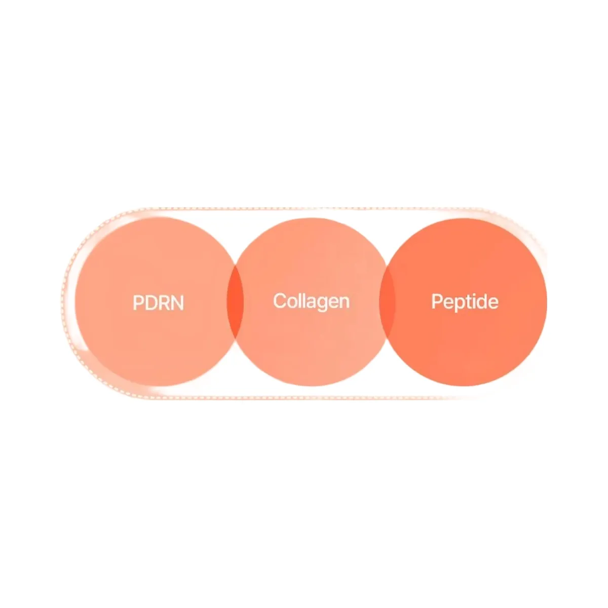 Mixsoon PDRN Collagen Hydrating Eye Cream Serum